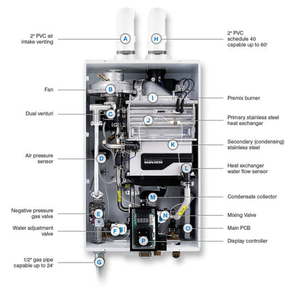 NPE-180S2 - Condensing Tankless Water Heater - 150,000 BTU
